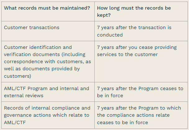 what are the aml-ctf